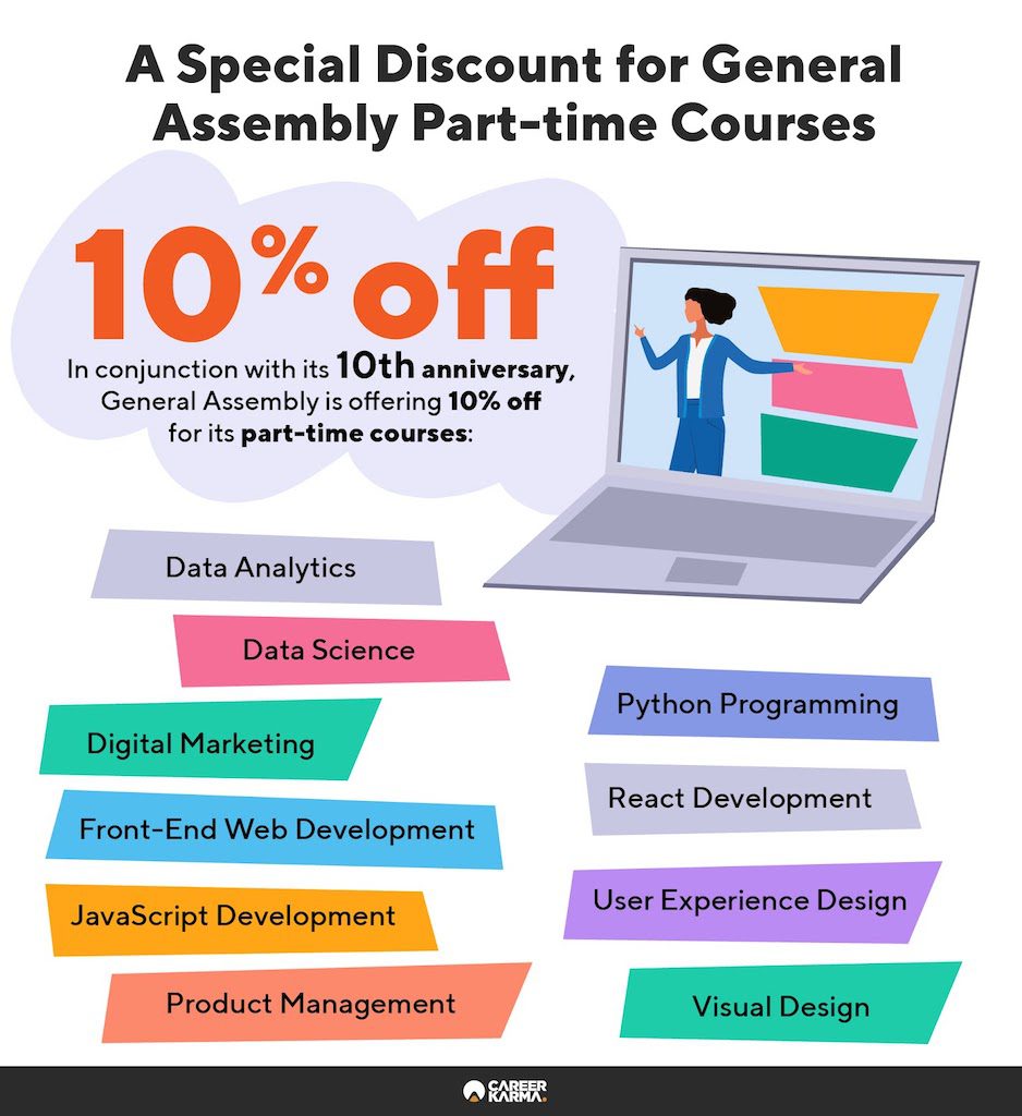 Infographic covering General Assembly’s special discount