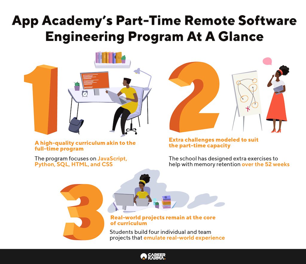 App Academys Part Time Remote Software Engineering Program At A Glance