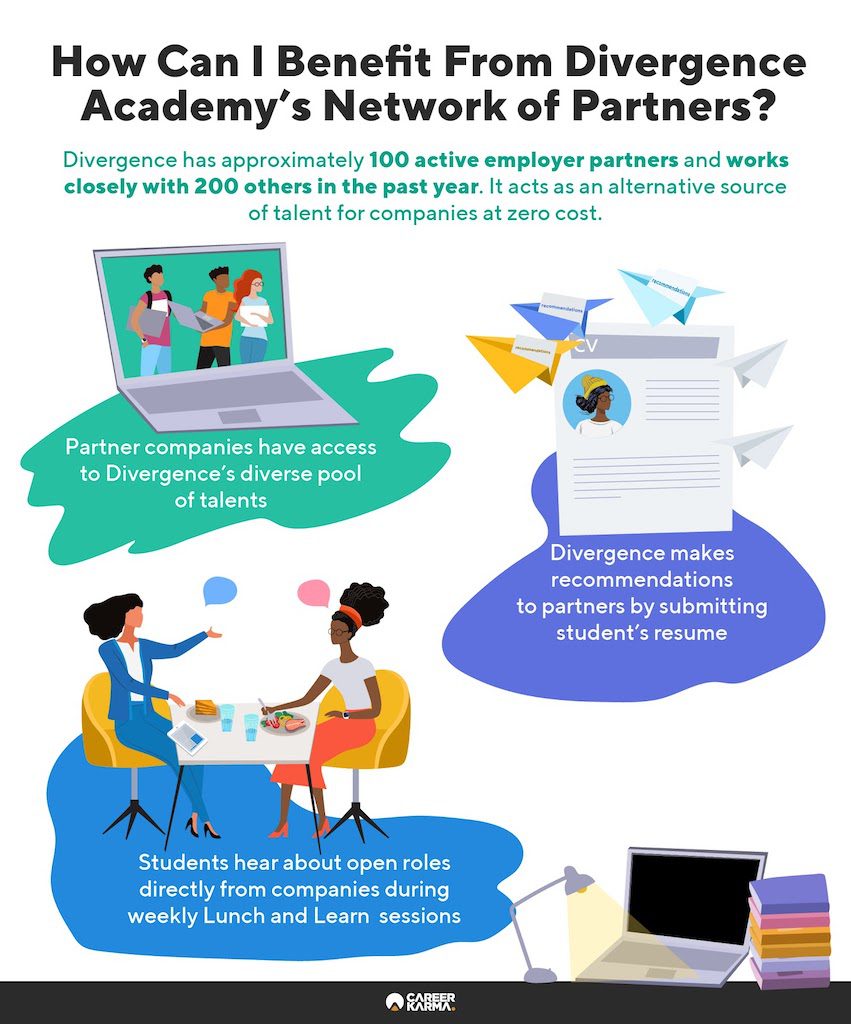 An infographic showing how students benefit from Divergence Academy’s employer partners