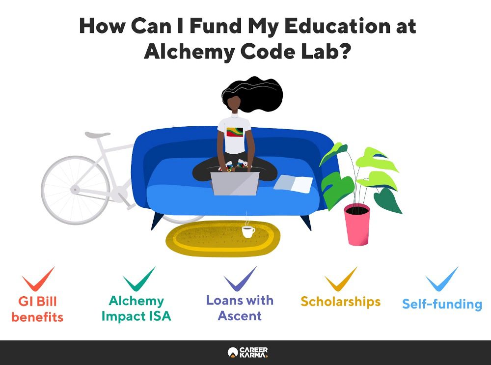 Infographic showing Alchemy Code Lab’s financing options 