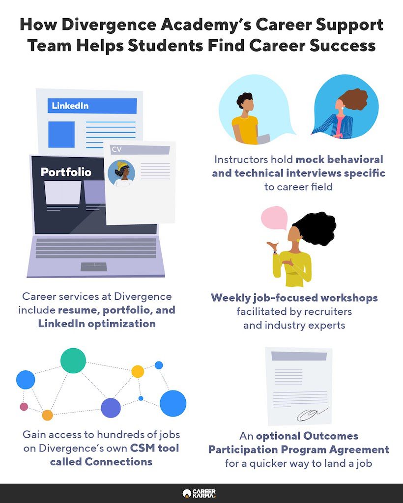 An infographic showing Divergence Academy’s career services