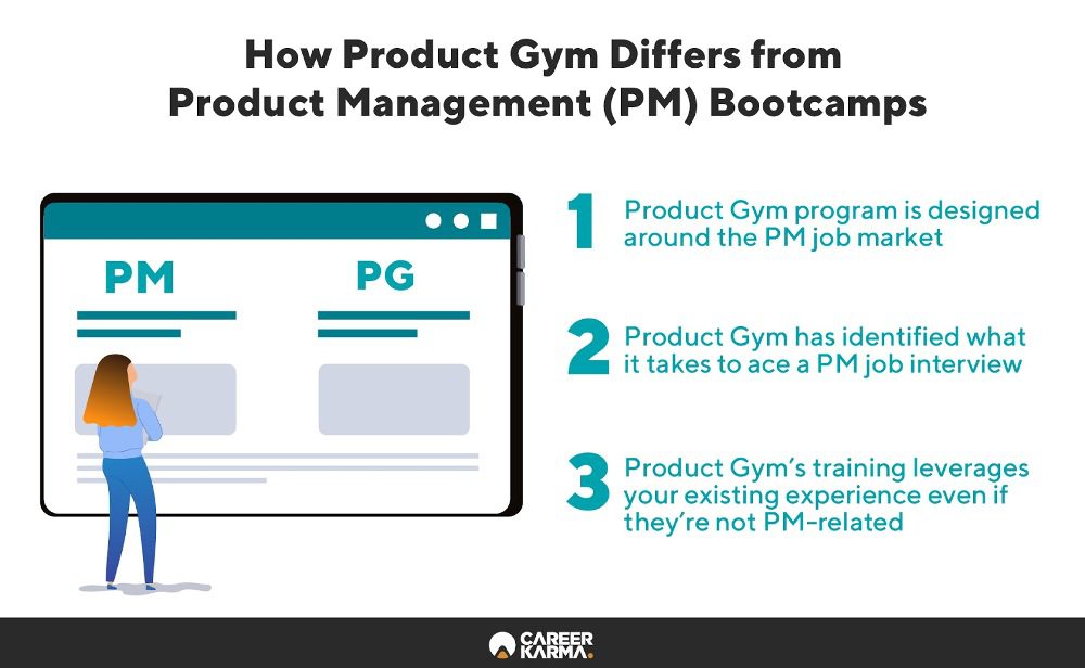 Infographic highlighting key factors that separate Product Gym from a Product Management bootcamp