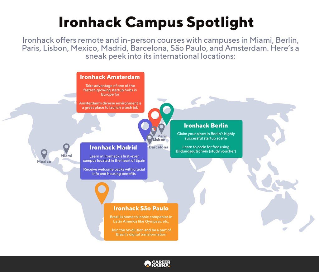 An infographic mapping Ironhack’s campuses 