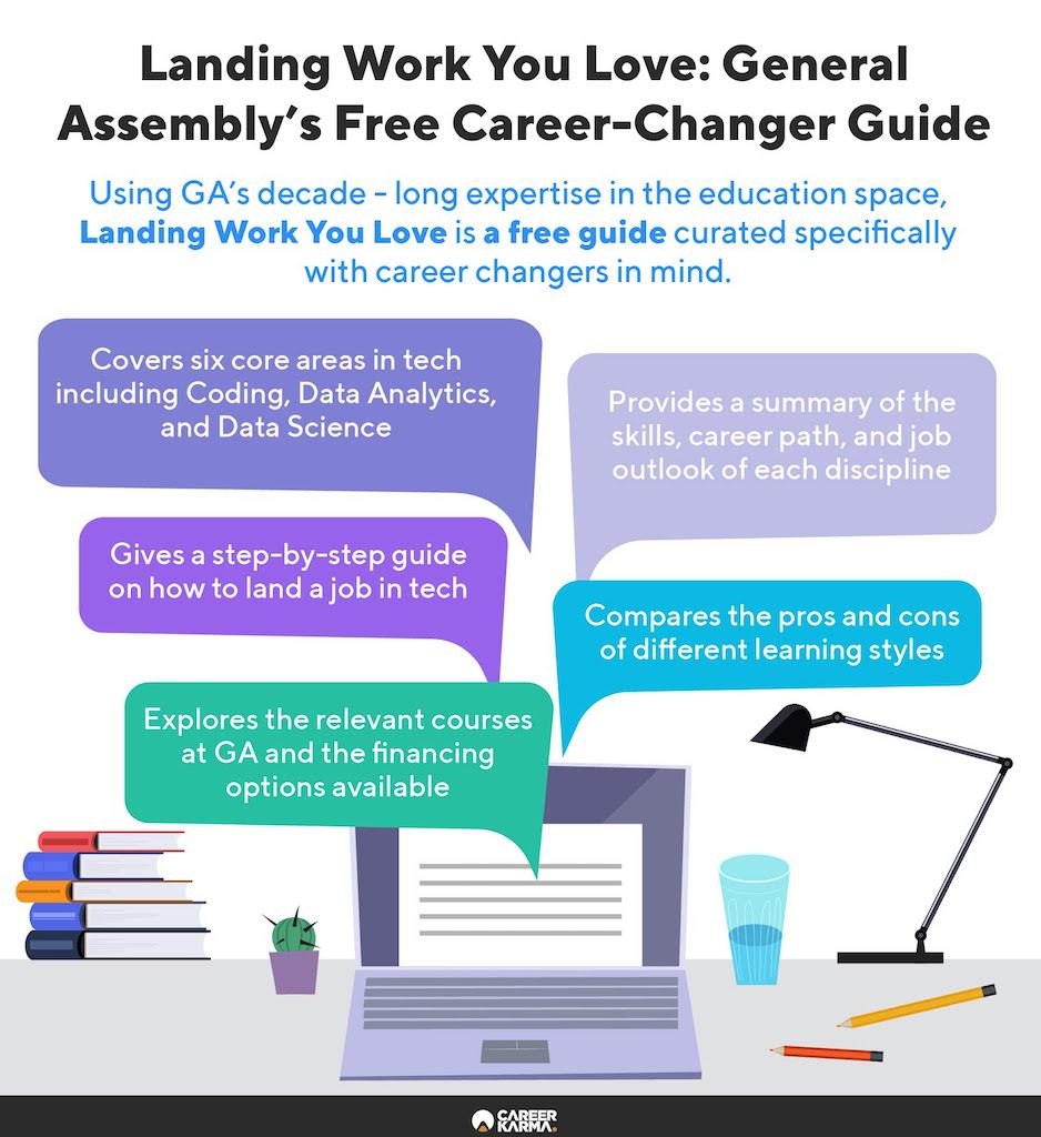 Infographic covering General Assembly’s free career-changer guide
