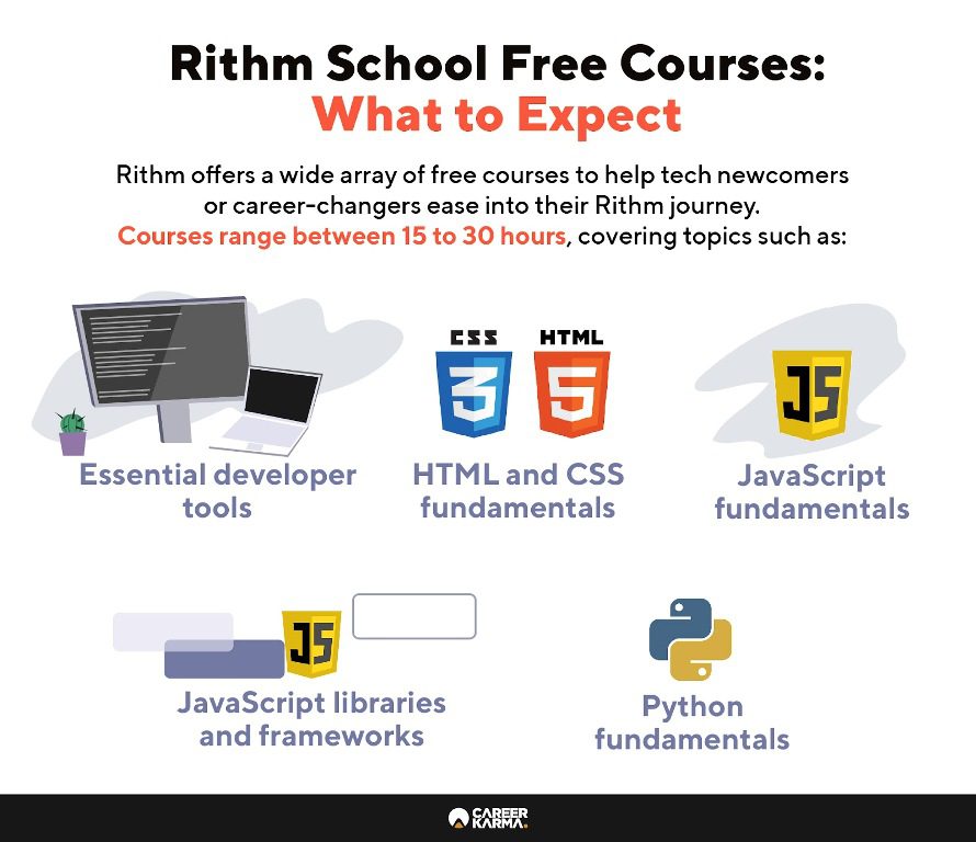 Infographic showing Rithm School’s free courses