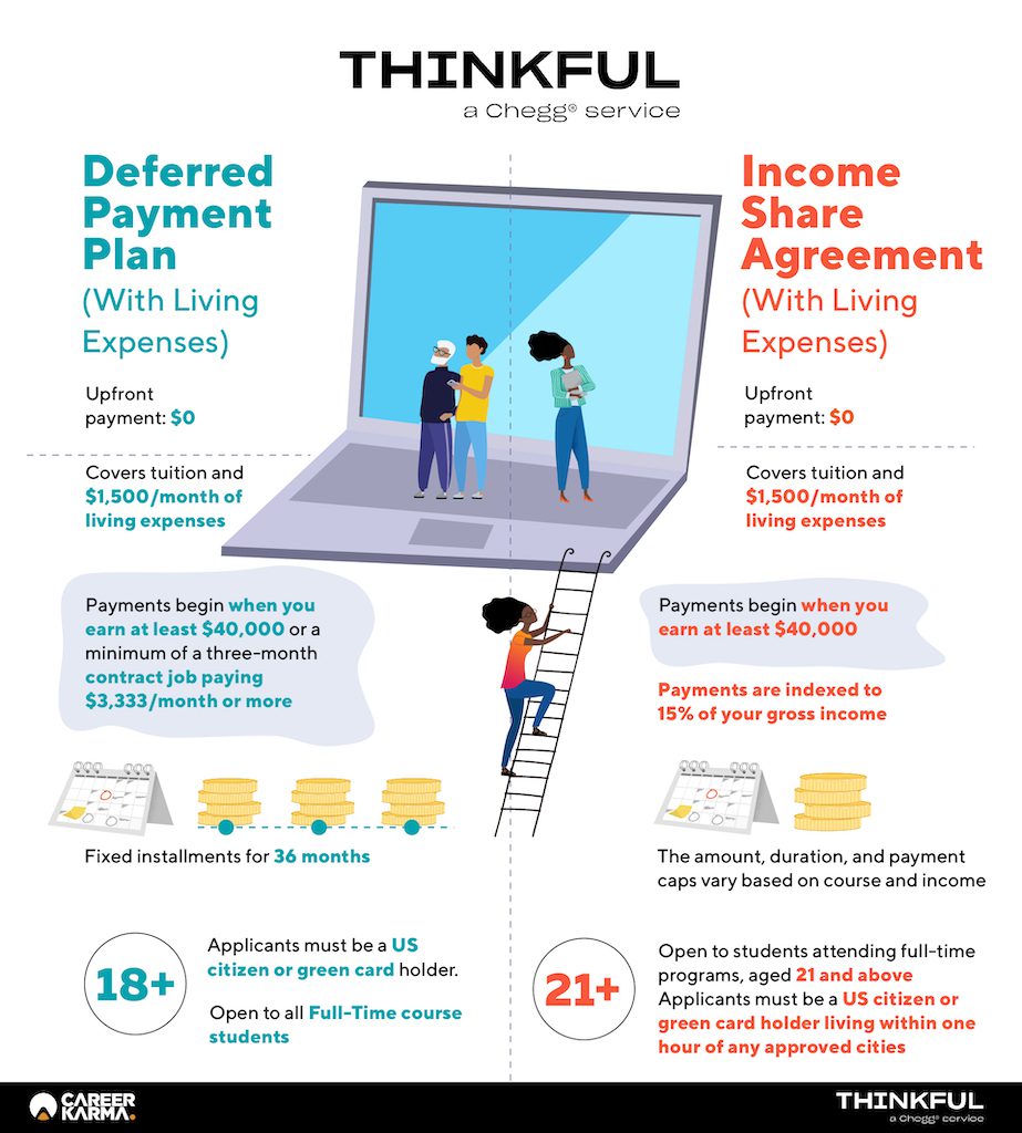 Infographic covering ISA vs loan