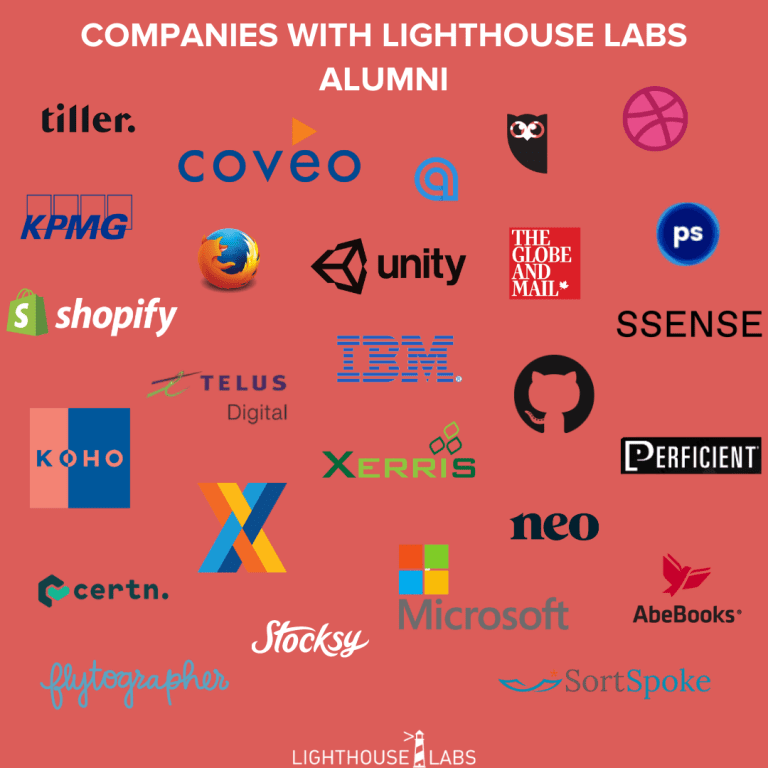A list of companies that hired from Lighthouse Labs 