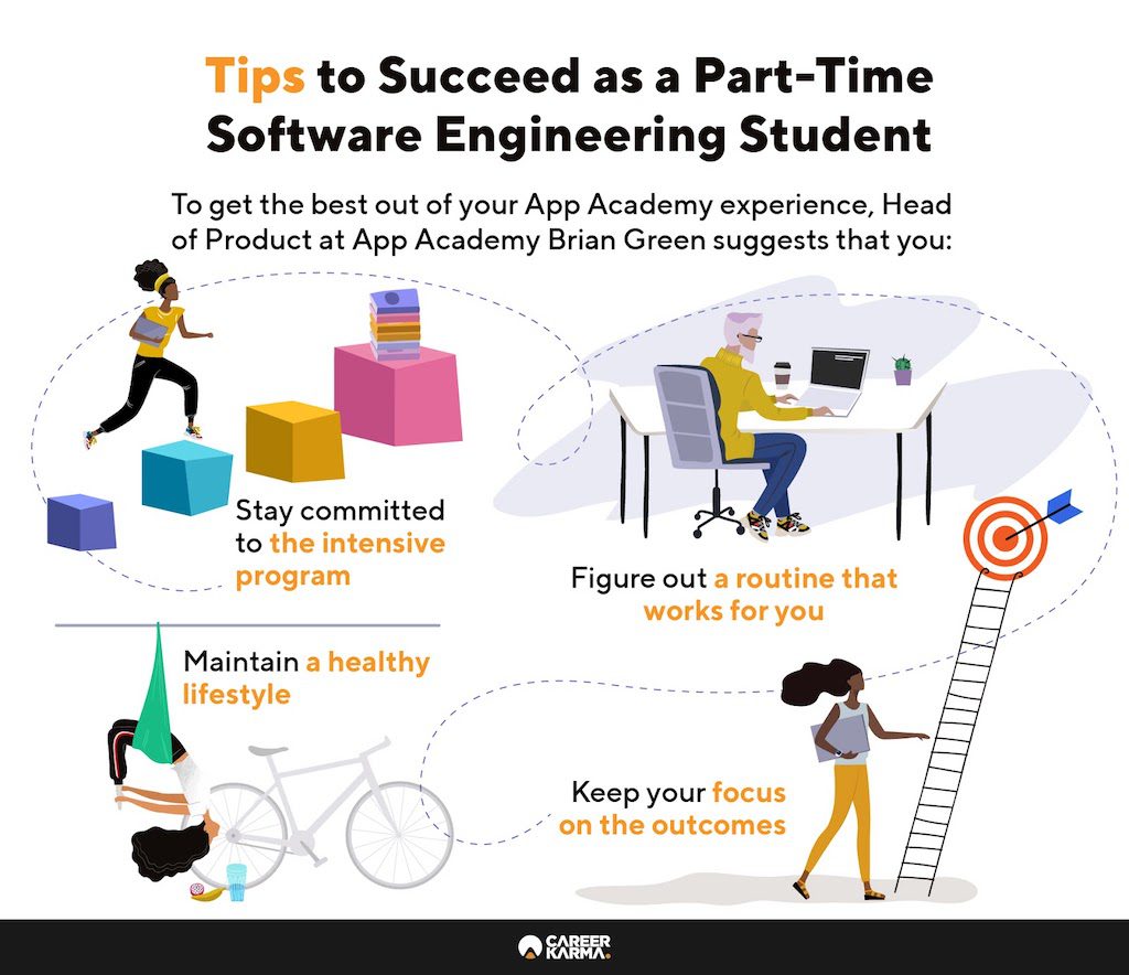 Infographic offering tips on how to succeed as a part-time Software Engineering student at App Academy