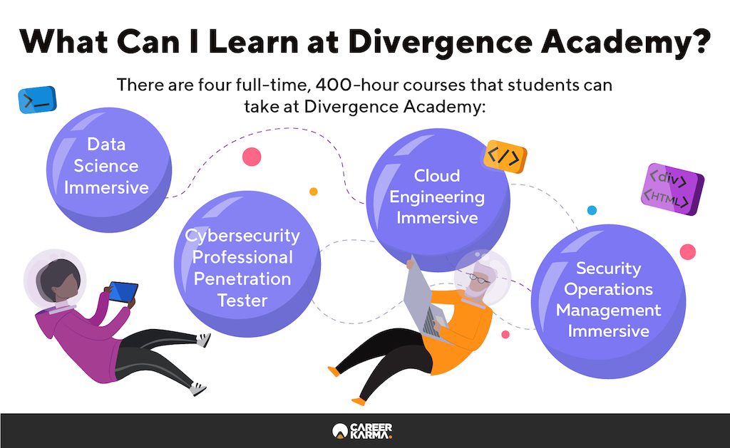 Infographic showing all full-time courses at Divergence Academy
