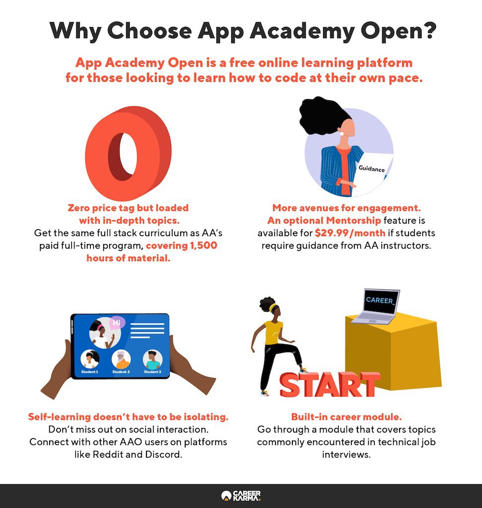 An infographic covering the benefits of learning to code at App Academy Open