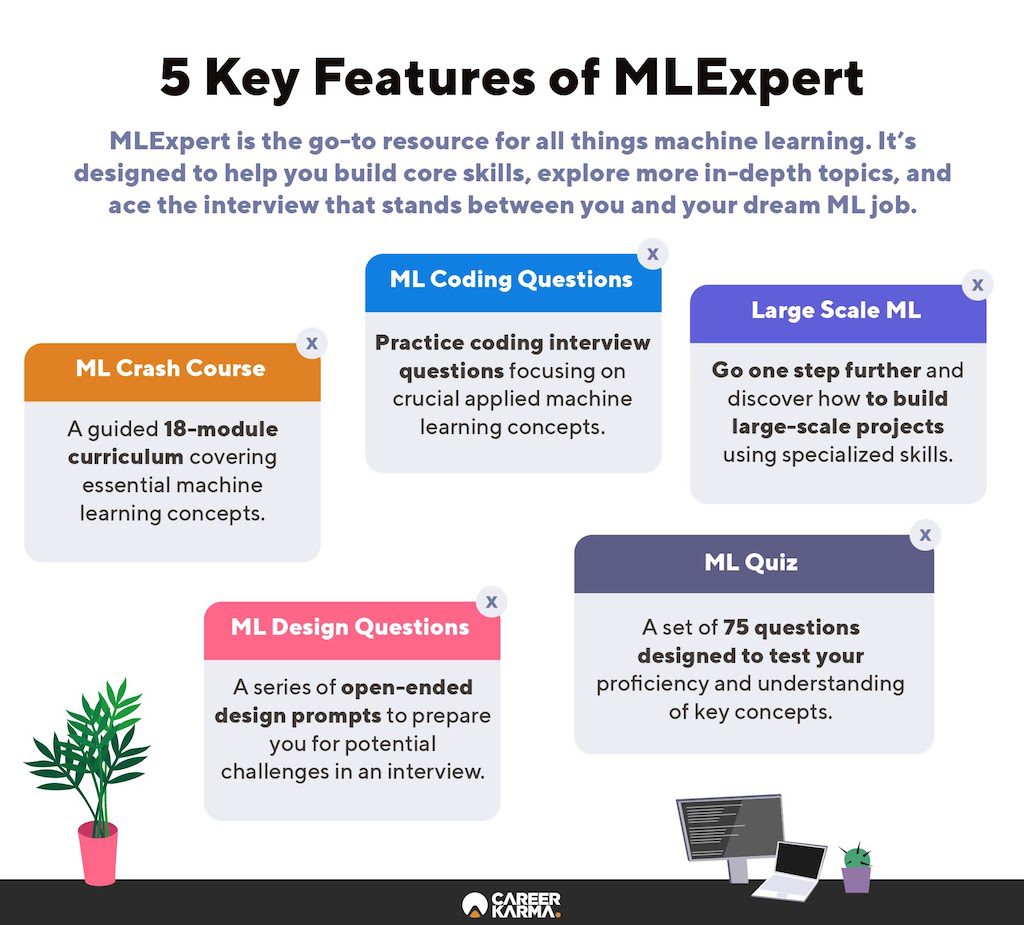 An infographic covering the key features of MLExpert