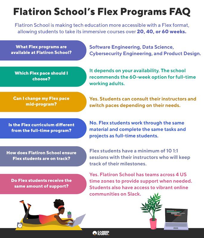An infographic showing answers to commonly asked questions about Flatiron School’s Flex programs