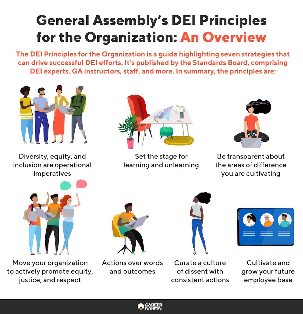 An infographic covering General Assembly’s DEI principles