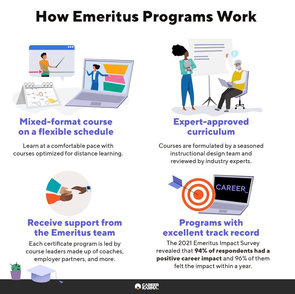 An infographic covering Emeritus’ key features