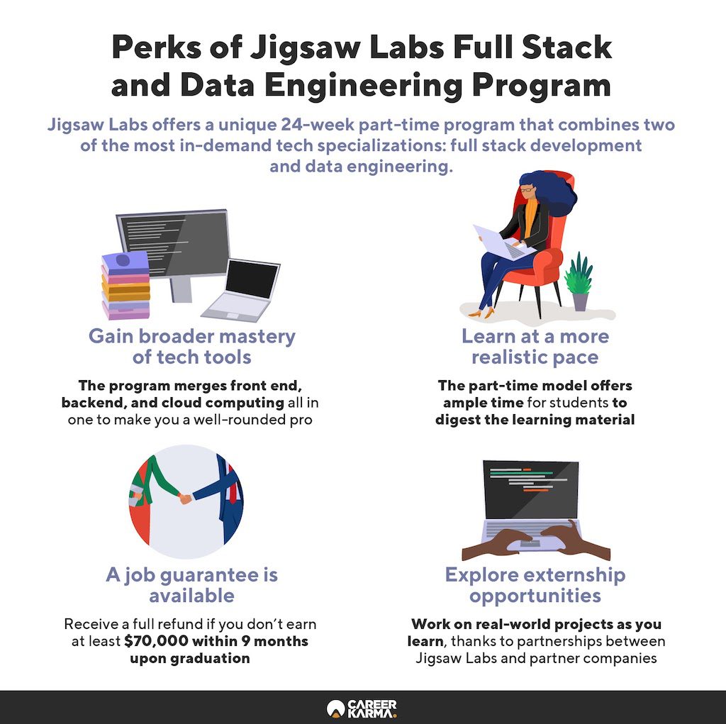 An infographic covering the top benefits of attending Jigsaw Labs