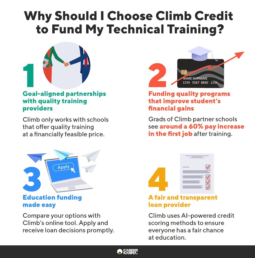 An infographic covering the benefits of applying for a Climb Credit loan