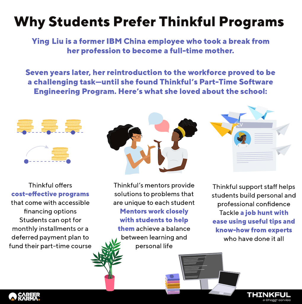 An infographic showing the key products and services that students can expect from Thinkful bootcamp
