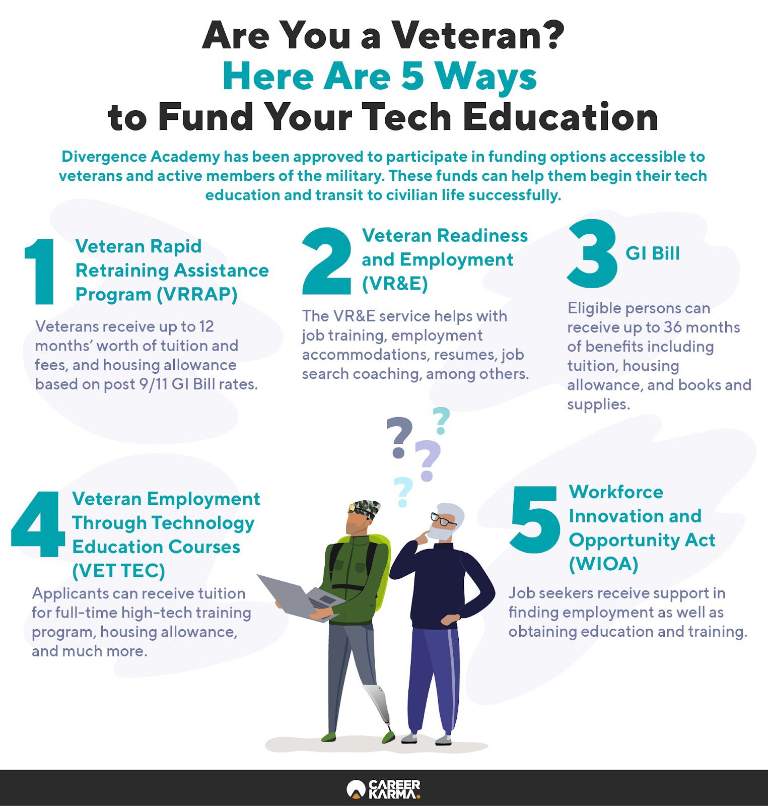 An infographic showing how veterans can fund their tech education at Divergence Academy