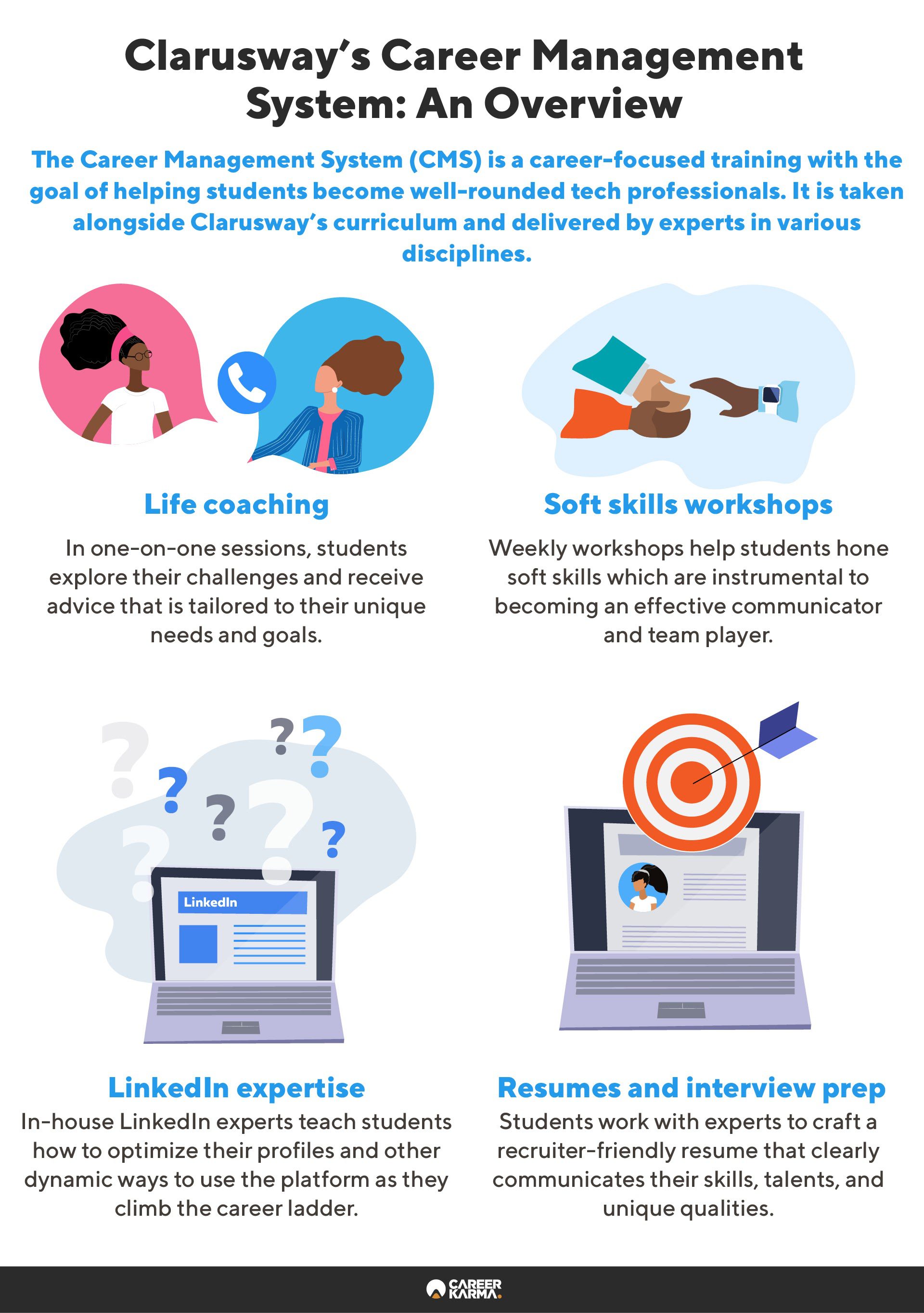 An infographic covering the key features of Clarusway’s Career Management Service