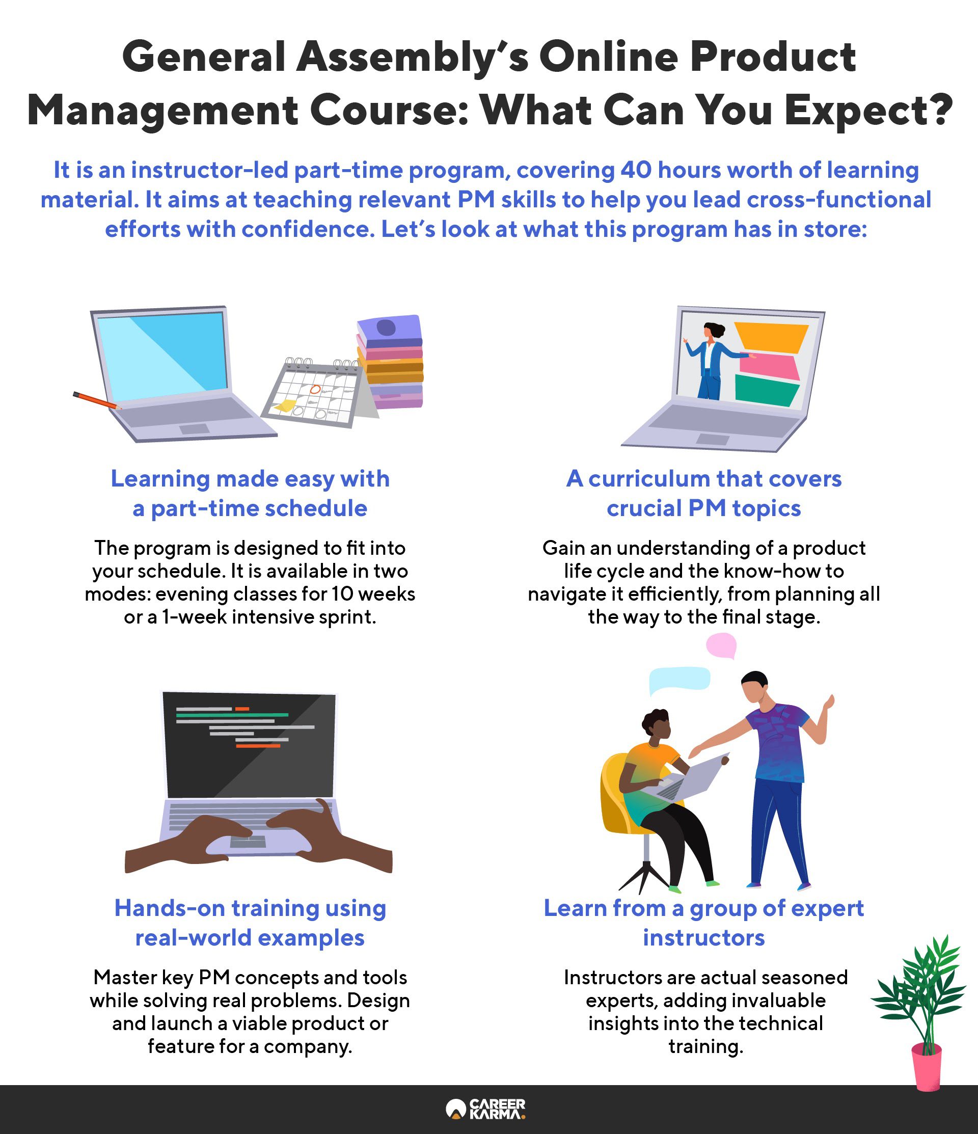 An infographic covering the key features of General Assembly’s online Product Management course