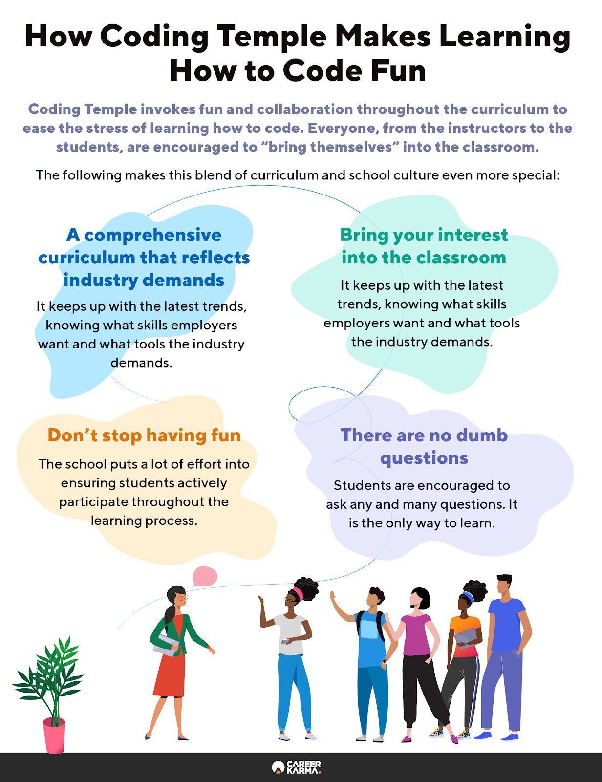 An infographic showing the key aspects of Coding Temple’s school culture