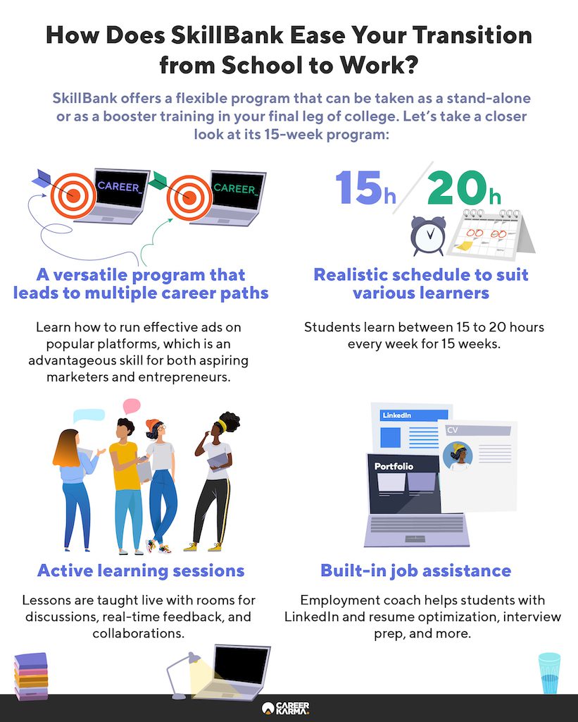 An infographic covering SkillBank bootcamp’s key features