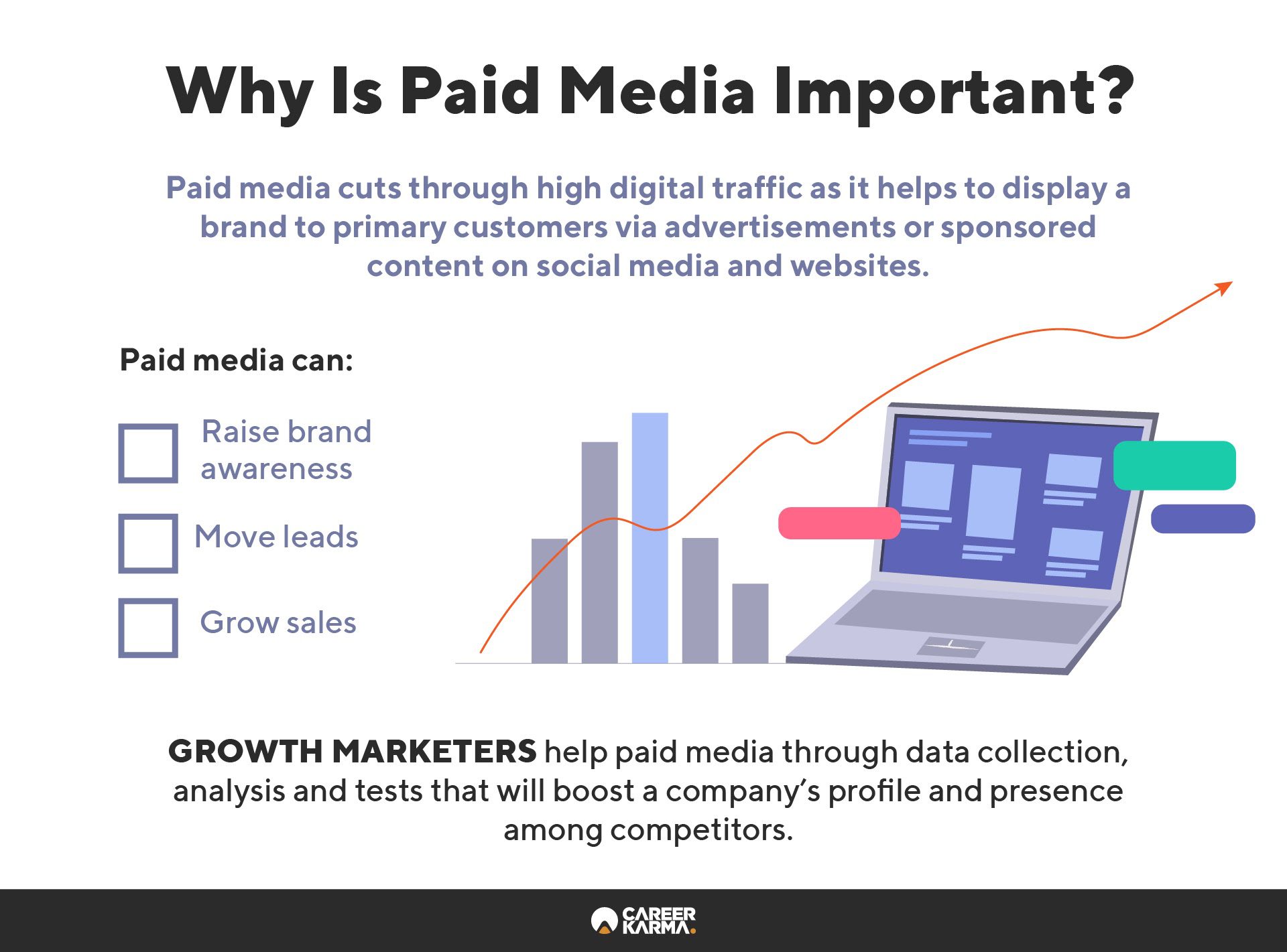 An infographic covering the benefits of paid media to a business