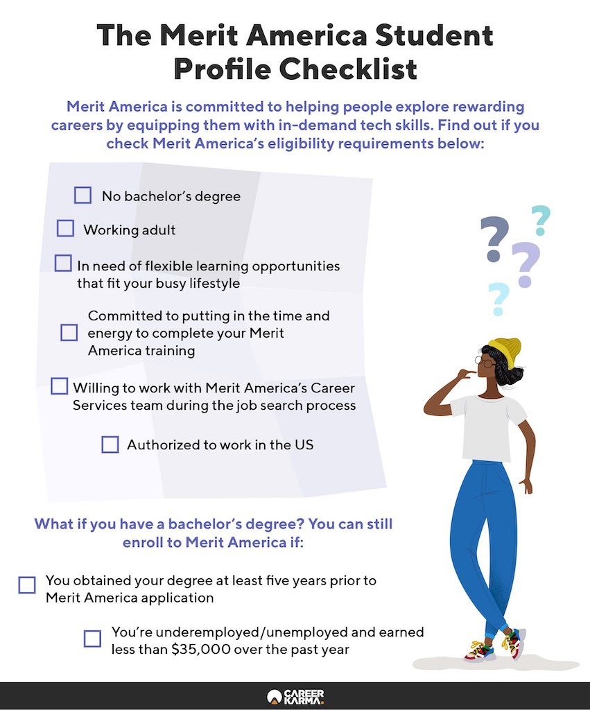 An infographic describing the ideal applicant for Merit America