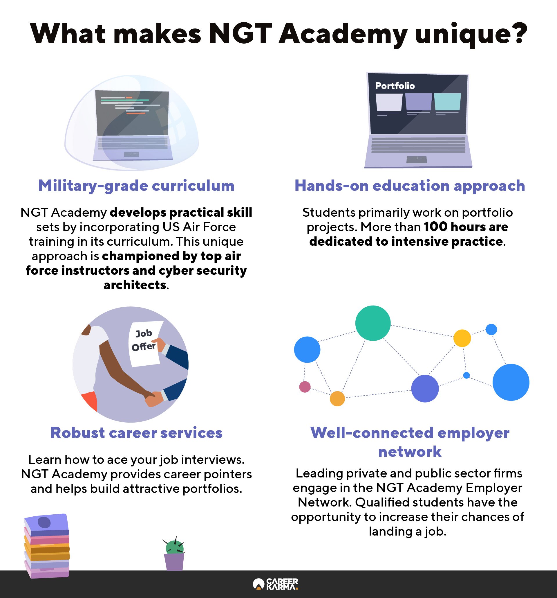 An infographic covering the key features of NGT Academy