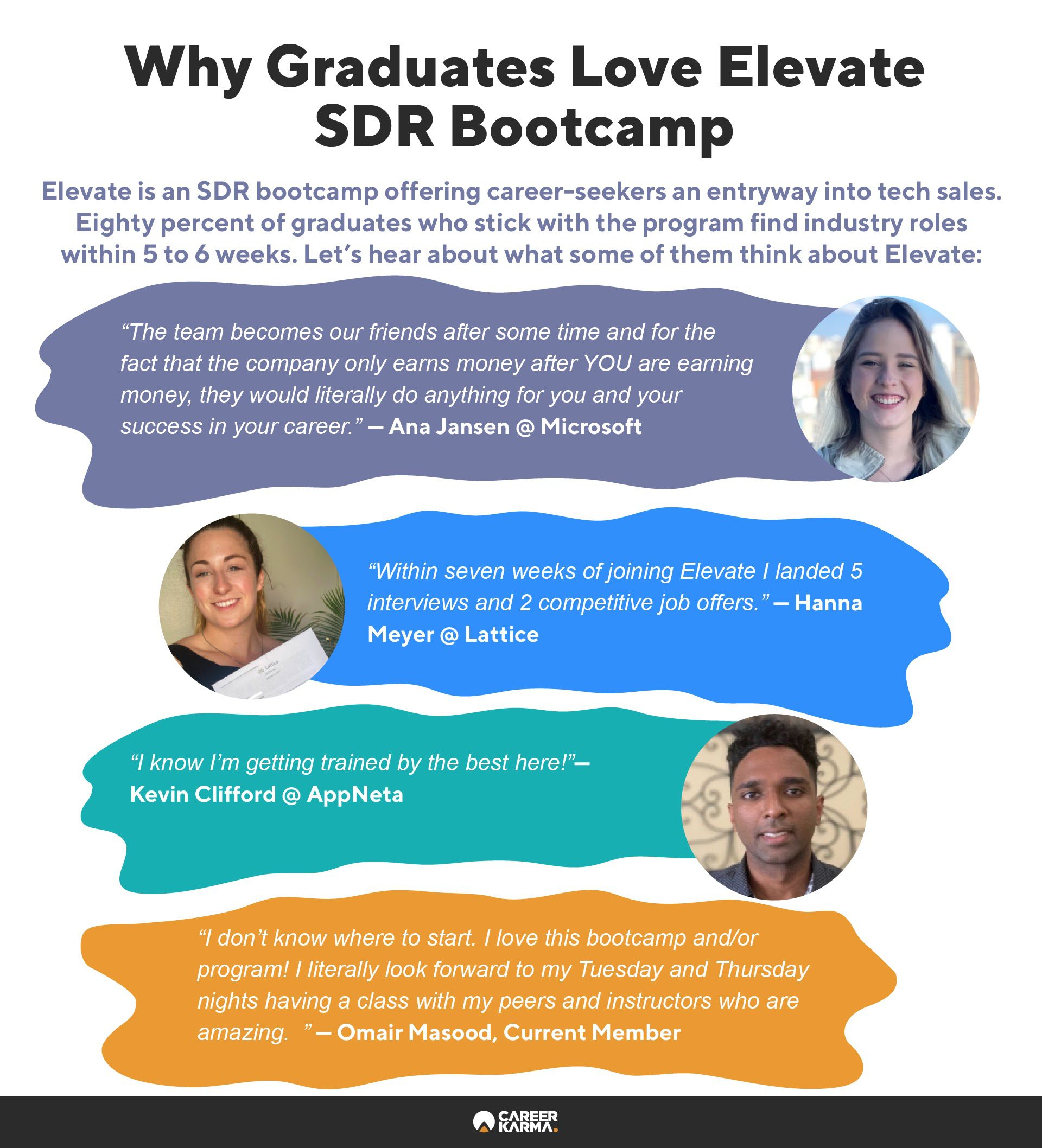 An infographic showing alumni reviews for Elevate bootcamp