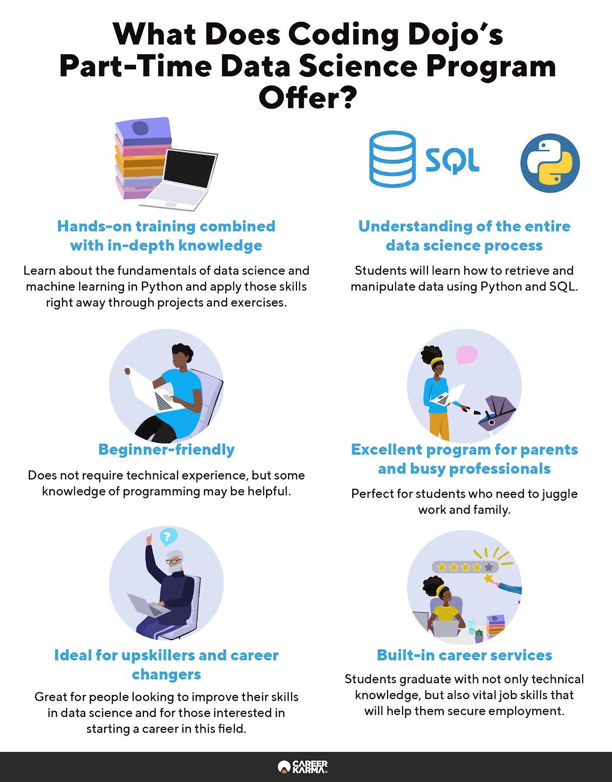 An infographic highlighting the key features of Coding Dojo’s part-time Data Science program