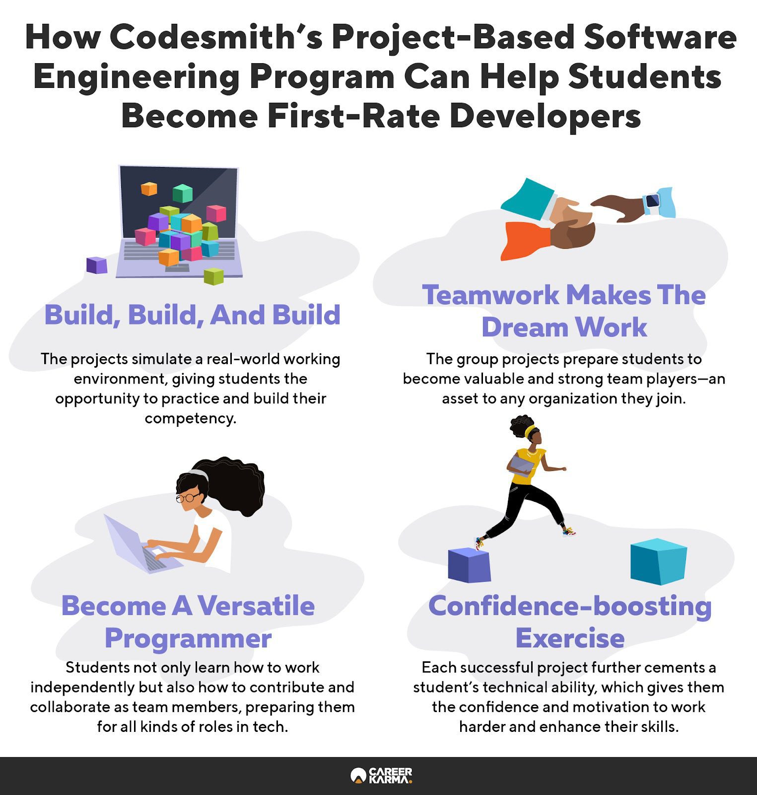 An infographic covering the benefits of Codesmith’s project-based curriculum