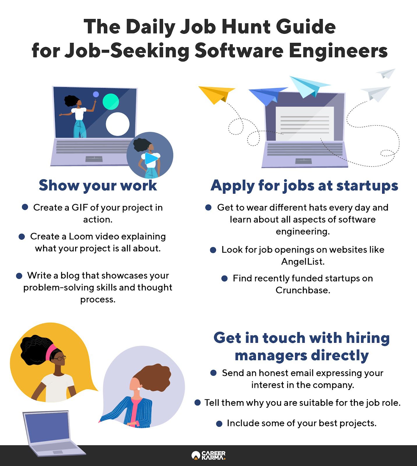 An infographic highlighting The Daily Job Hunt’s tips for job-seeking software engineers