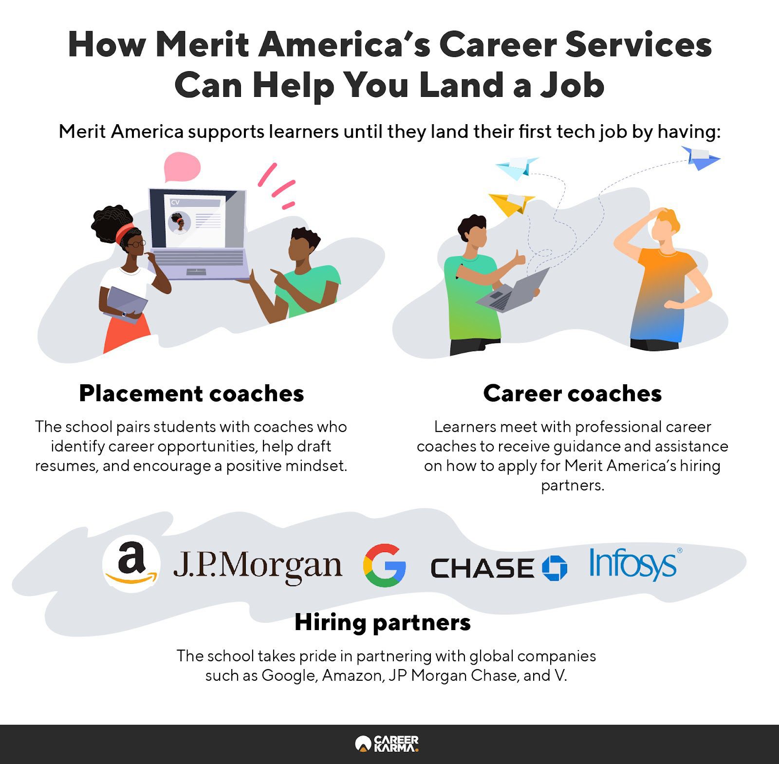 An infographic covering the vital members of Merit America’s career services team