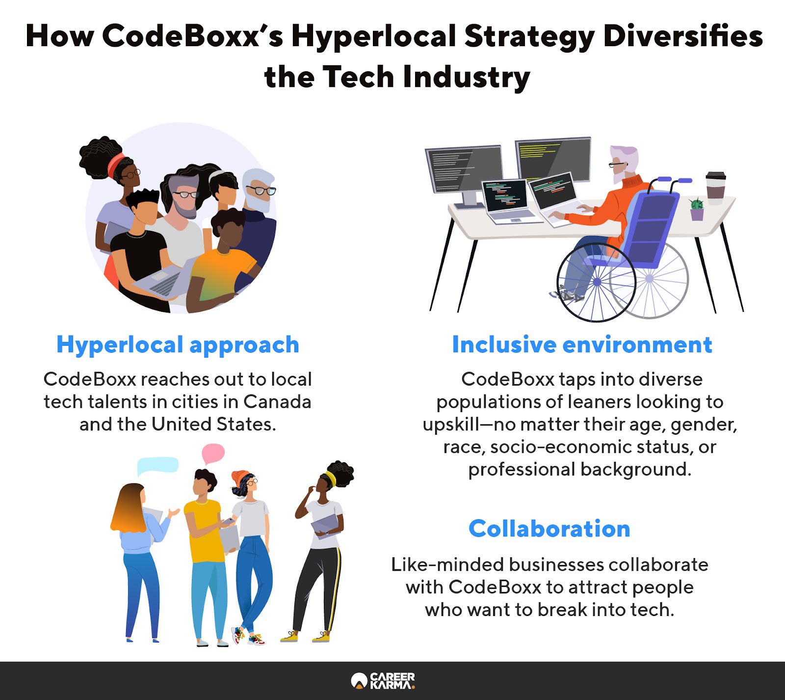 An infographic highlighting CodeBoxx’s hyperlocal strategy