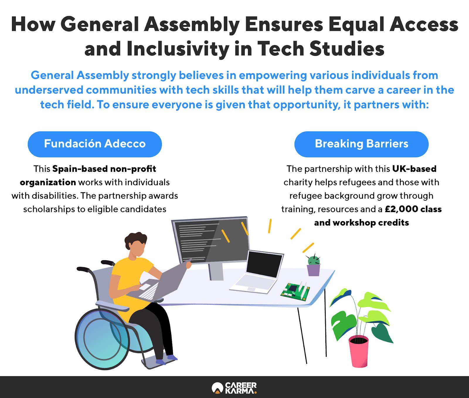 An infographic featuring General Assembly’s social impact initiatives for underserved communities