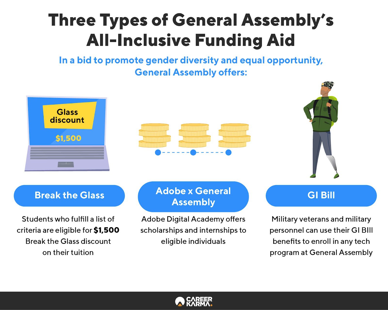 An infographic covering General Assembly’s scholarships and tuition assistance programs