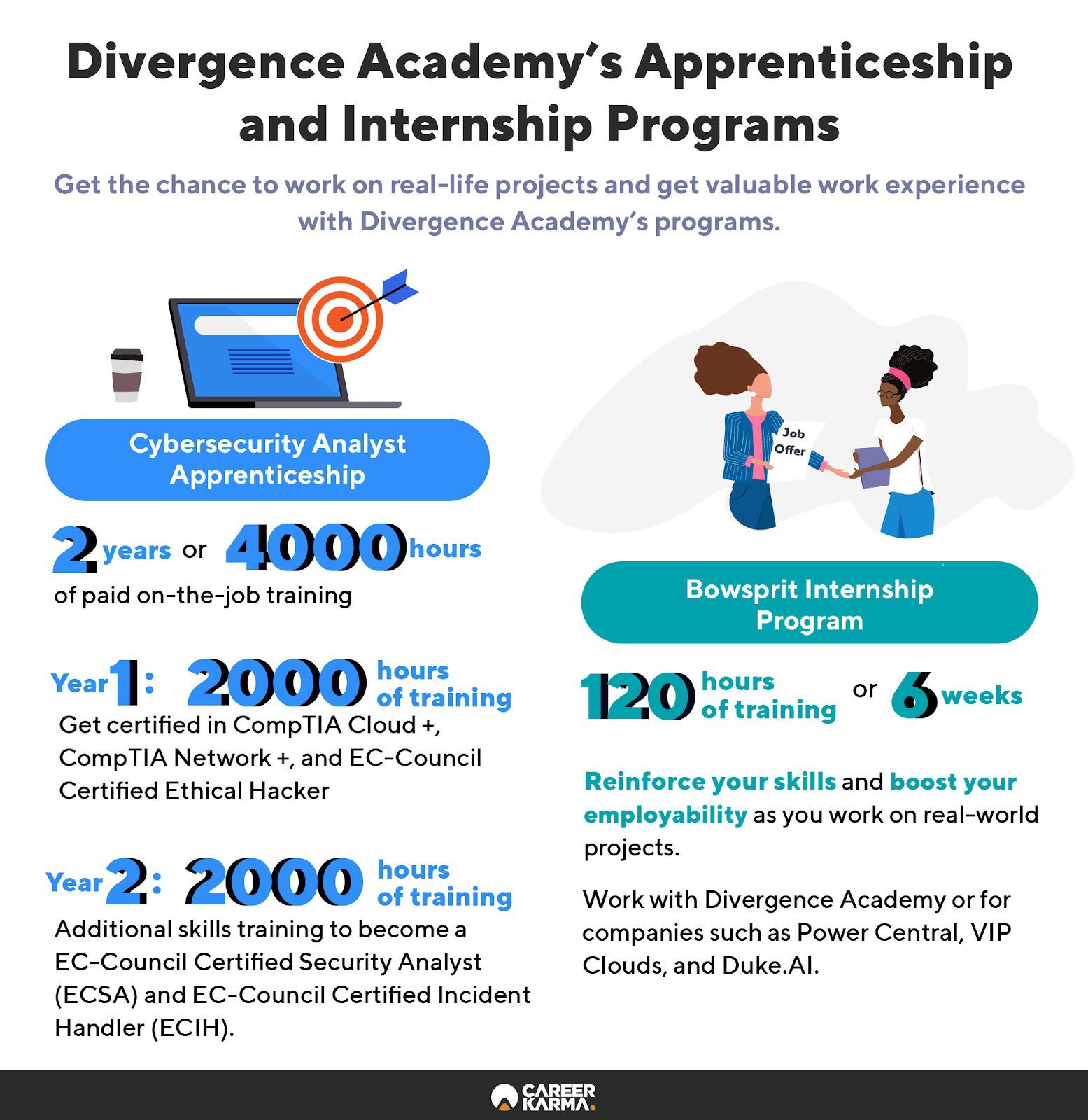 An infographic featuring Divergence Academy’s apprenticeship and internship programs