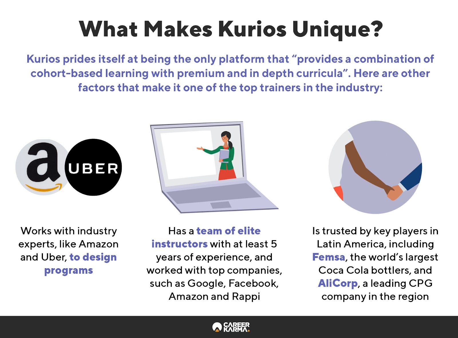 An infographic covering Kurios digital platform’s unique features 