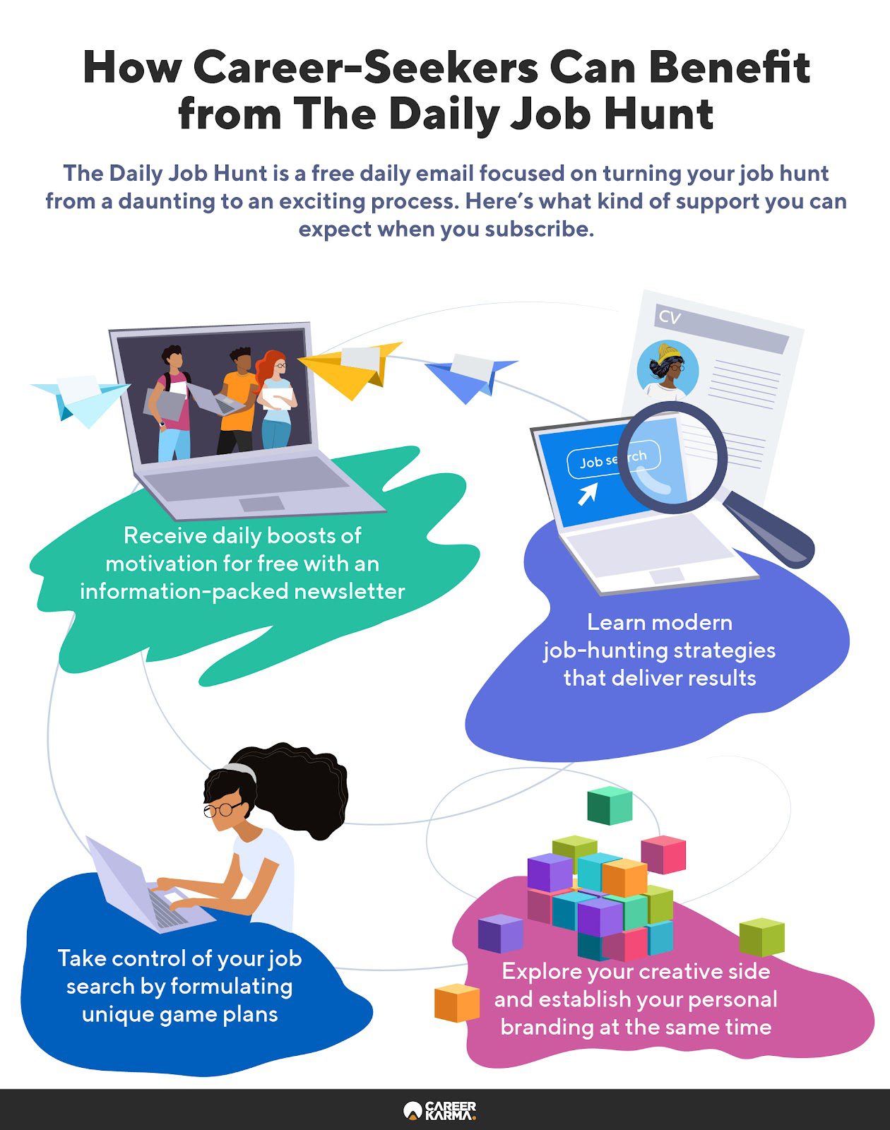 An infographic covering the benefits of subscribing to The Daily Job Hunt