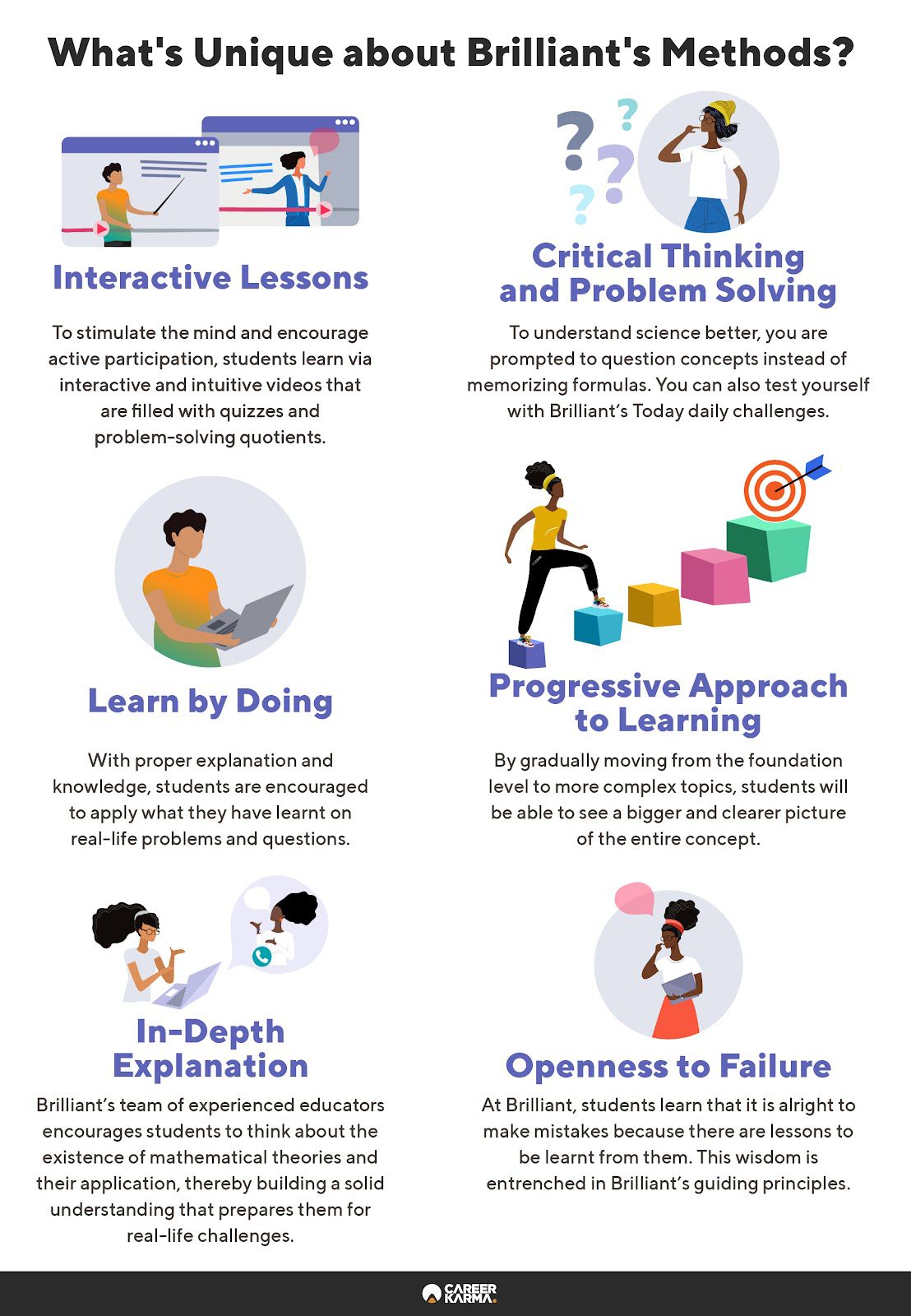 An infographic covering Brilliant’s unique approach to learning