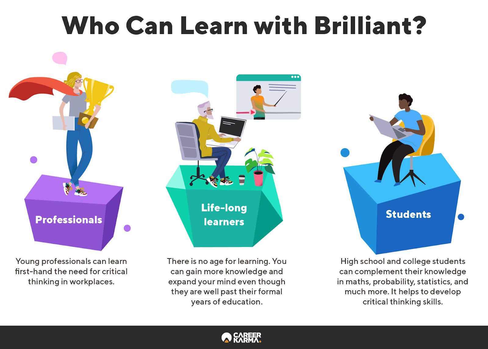 An infographic highlighting the ideal learners of Brilliant 