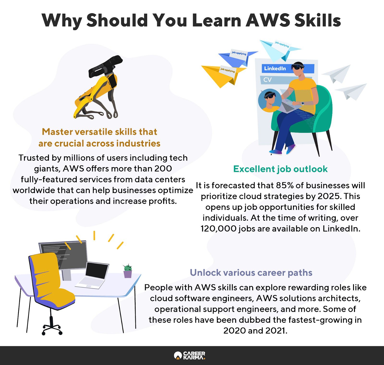 An infographic highlighting the benefits of learning AWS skills
