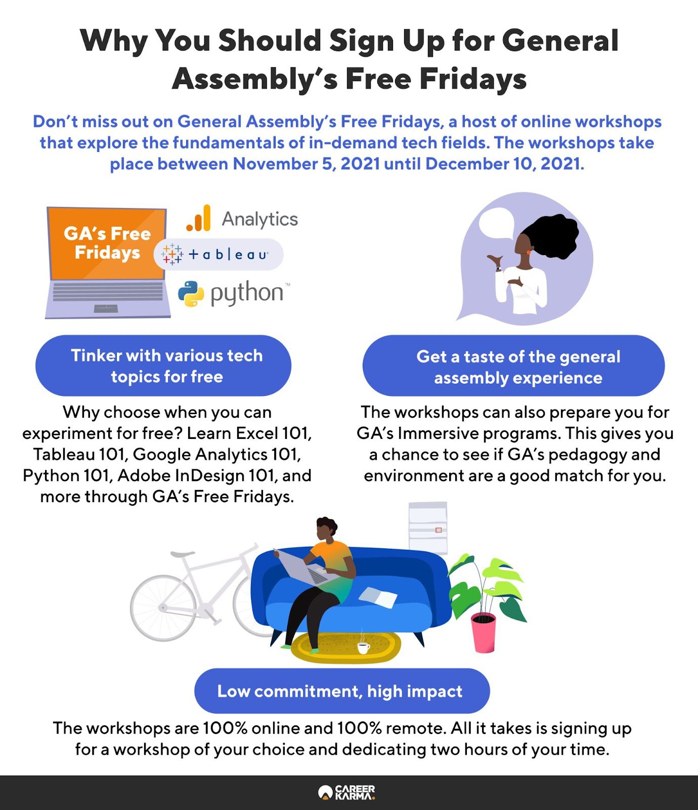 Infographics showing how participants can benefit from Free Fridays by General Assembly