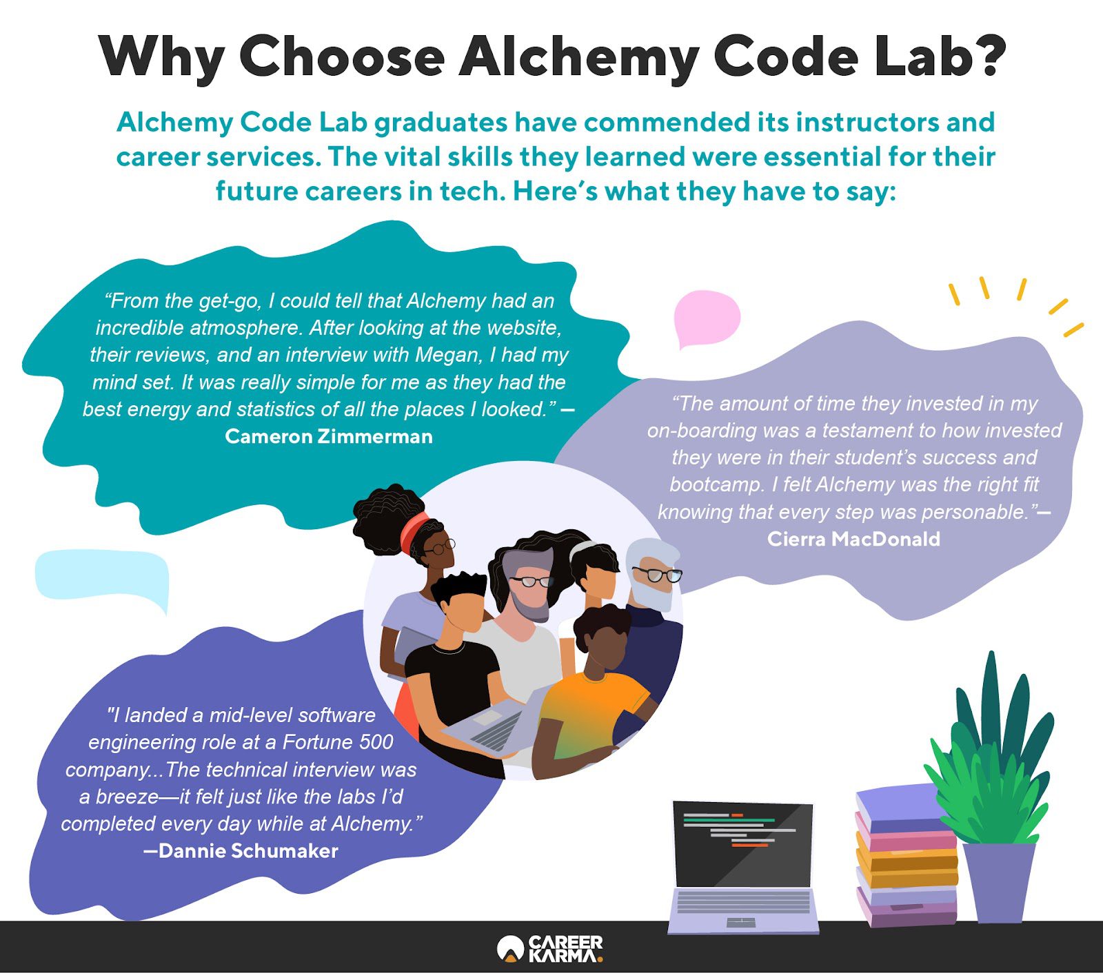 An infographic highlighting Alchemy Code Lab alumni reviews