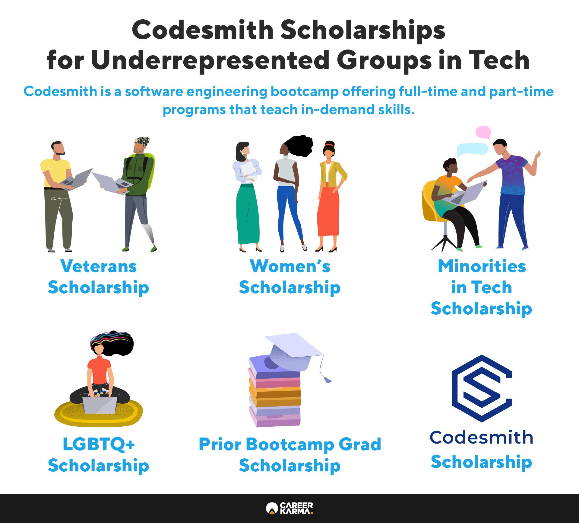 Infographic features the various scholarships offered by Codesmith.