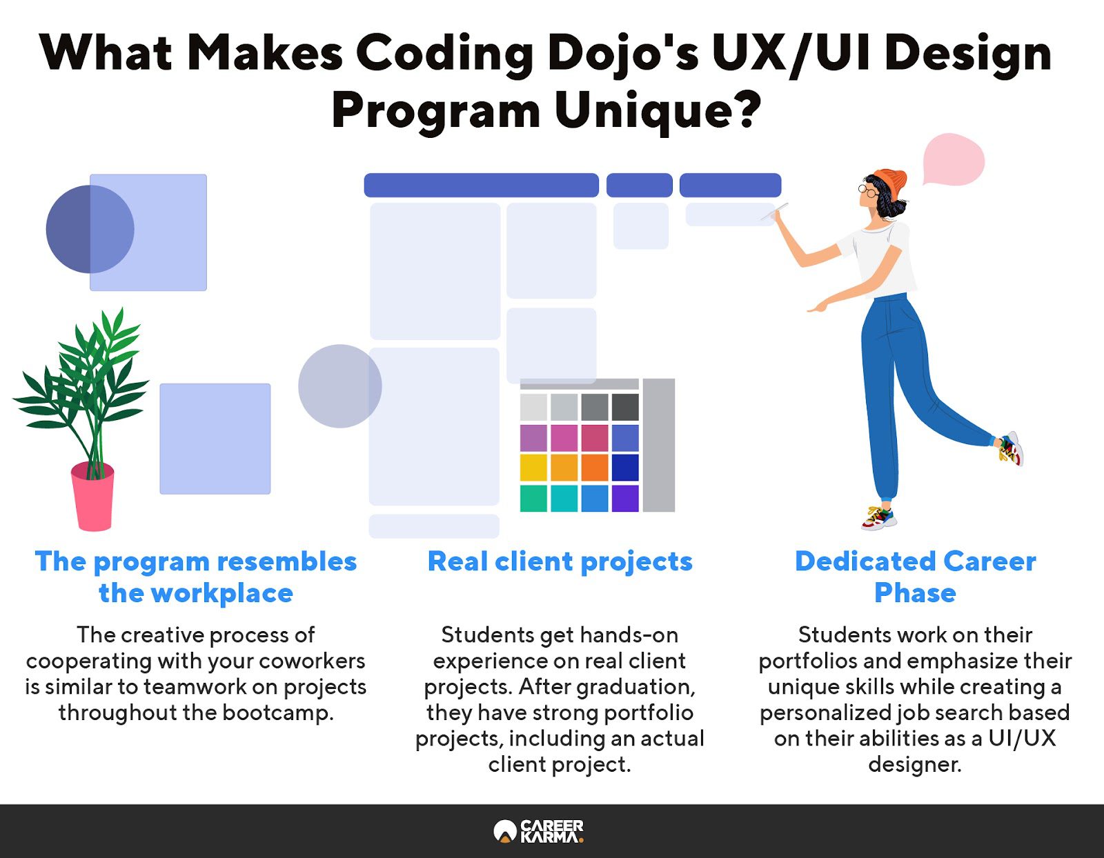 An infographic showing what makes Coding Dojo’s UX/UI Design program unique