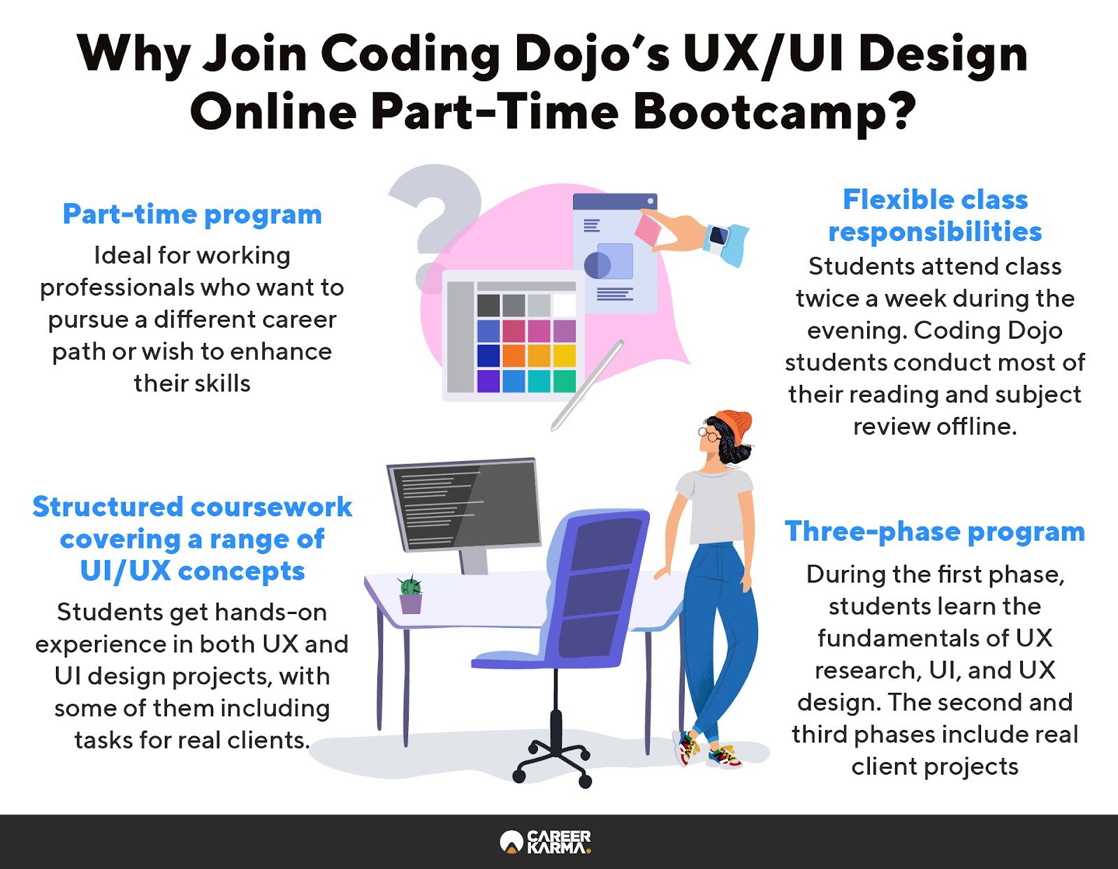 An infographic highlighting key features of Coding Dojo’s UX/UI Design program