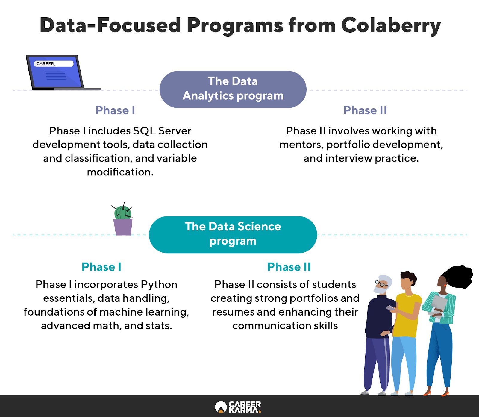 An infographic featuring an overview of Colaberry’s data-focused programs