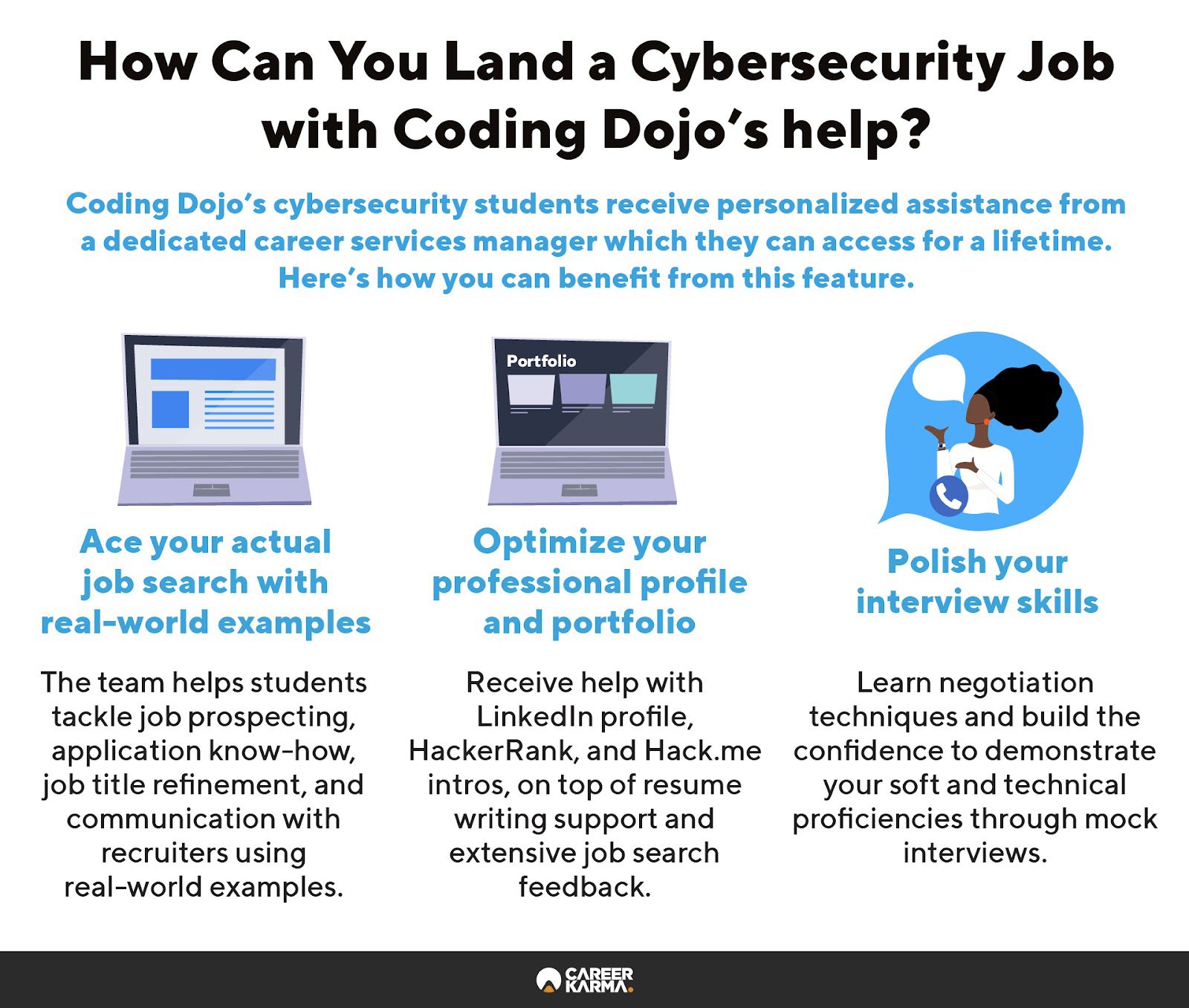 An infographic highlighting Coding Dojo’s career services